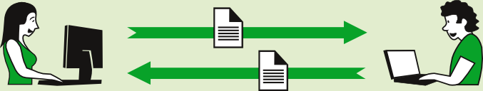 Illustration d'un échange réussi avec des logiciels différents