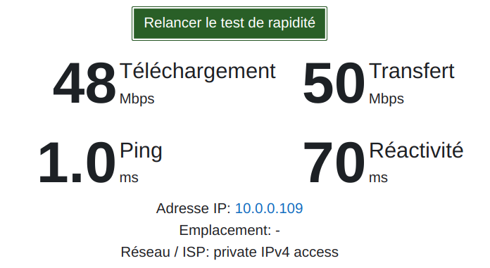 Test de rapidité